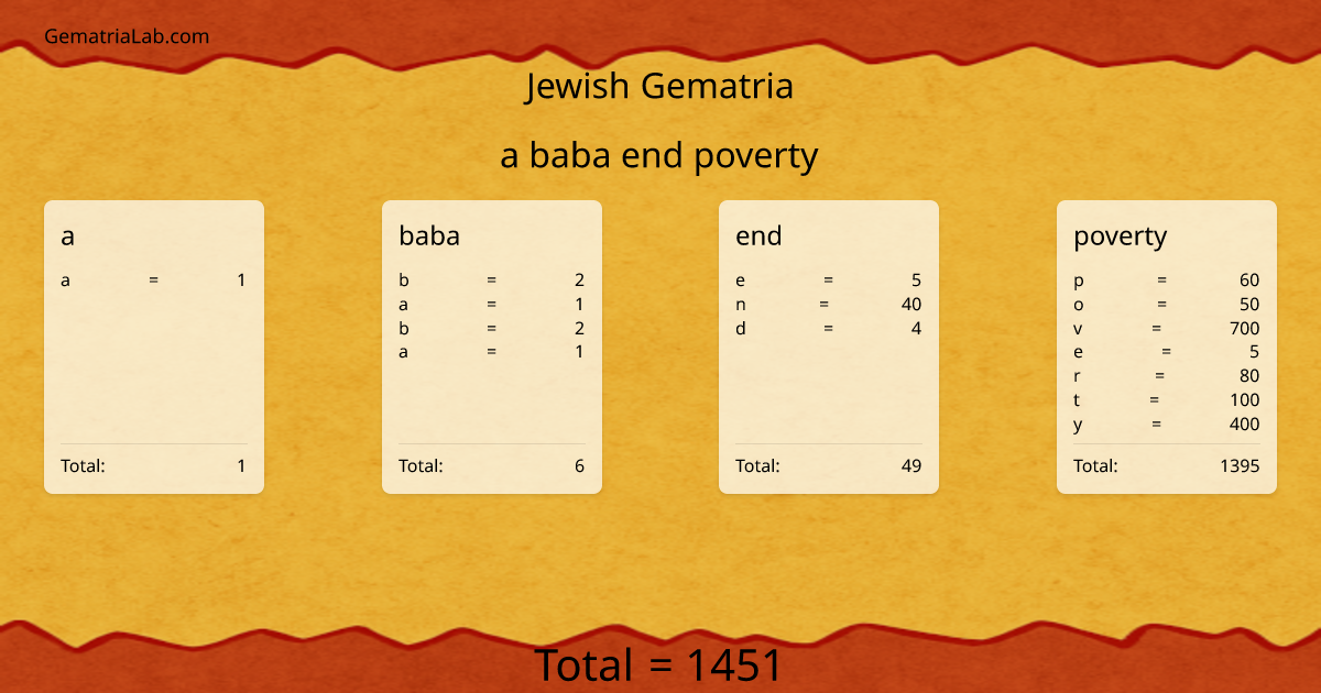 a baba end poverty in jewish Gematria